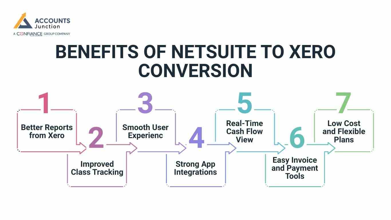 Convert From Netsuite To Xero