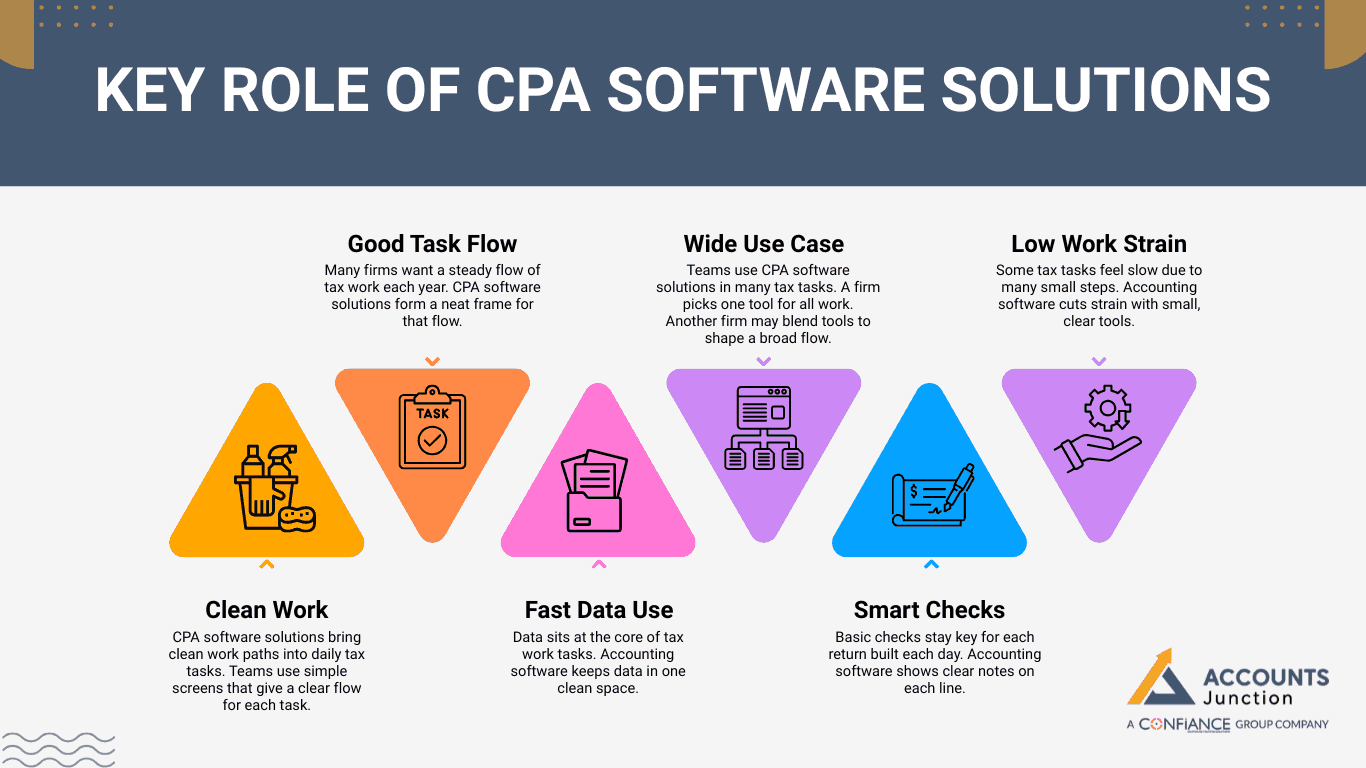 Key Role of CPA Software Solutions