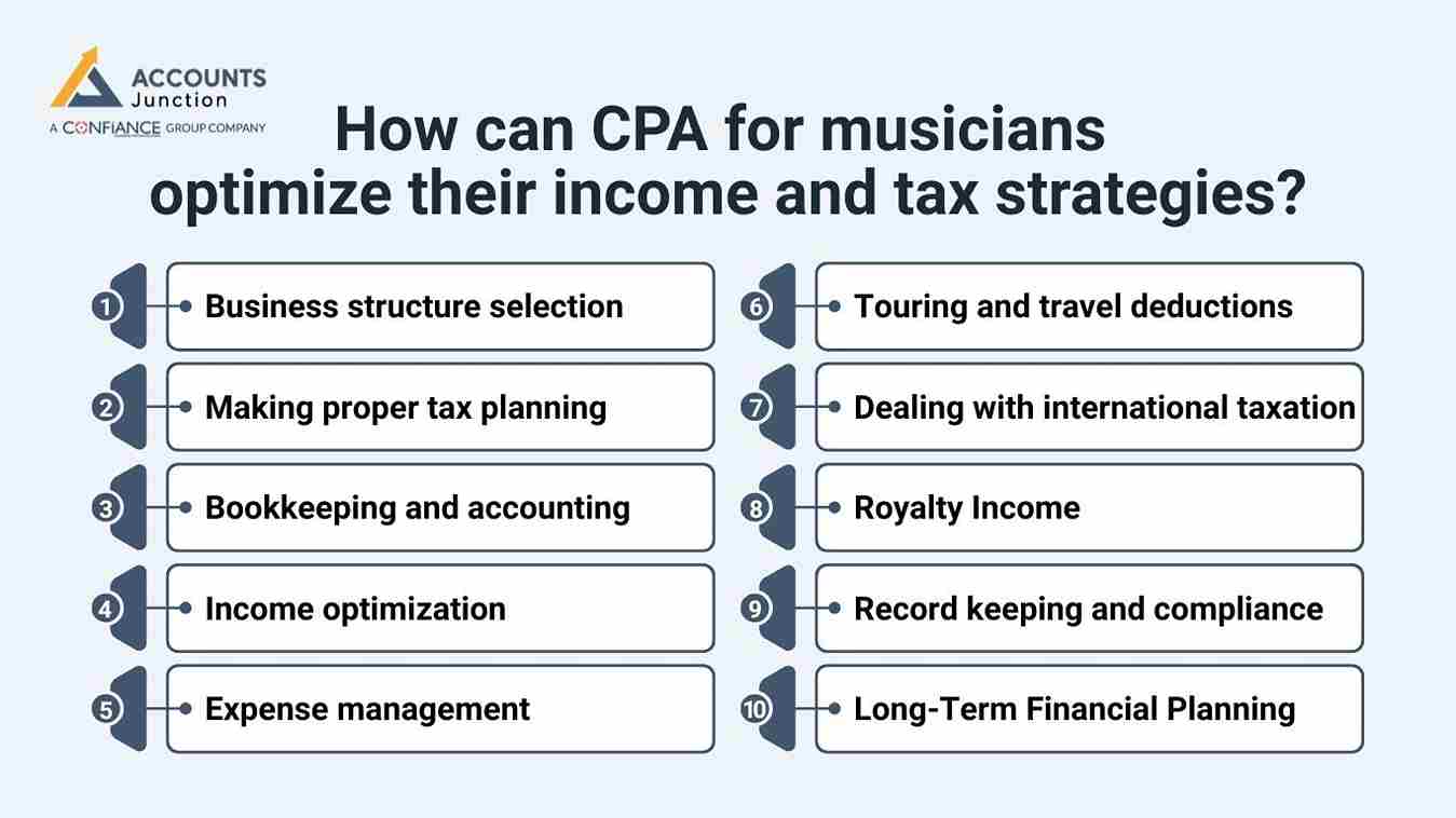cpa for musicians