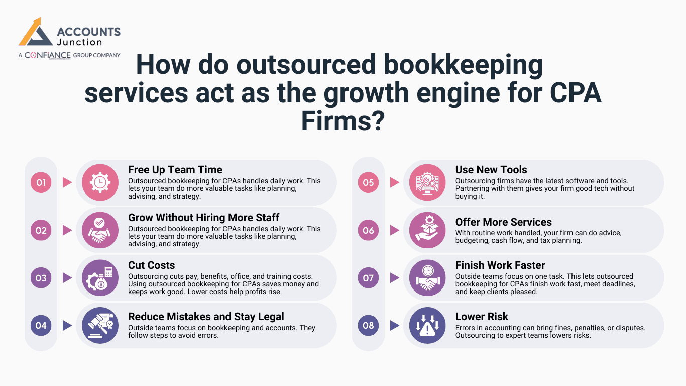 cpa outsourcing services