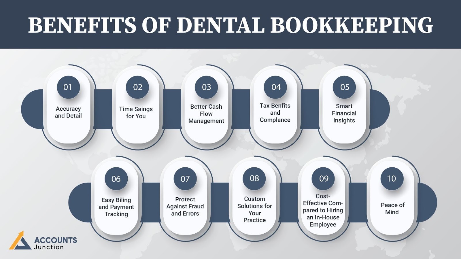 dental bookkeeping services.jpg