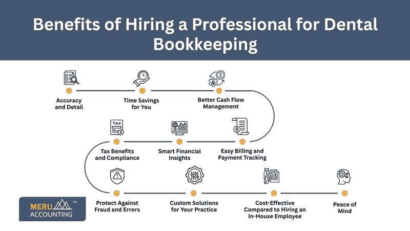 dental bookkeeping services.jpg