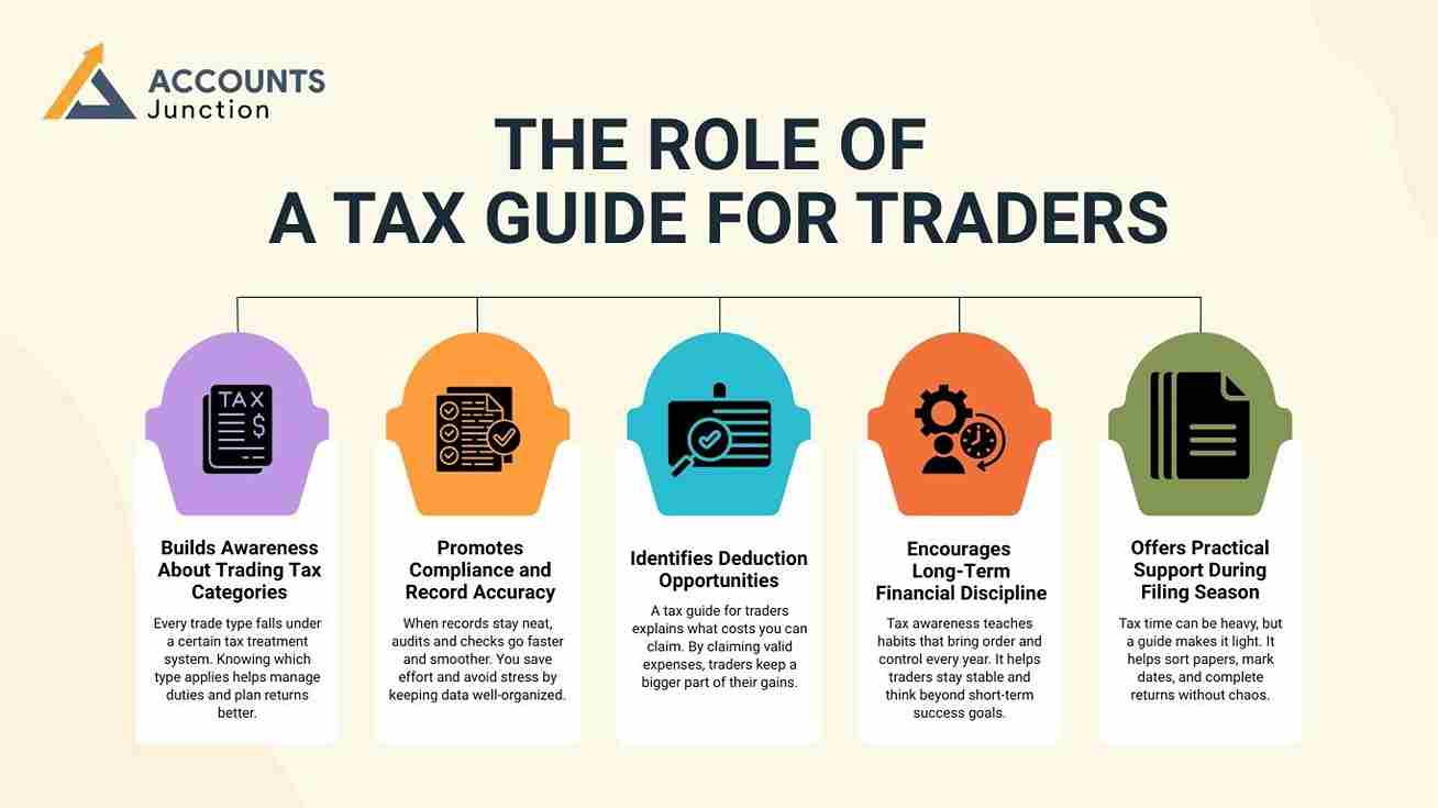 The Role of a Tax Guide for Traders