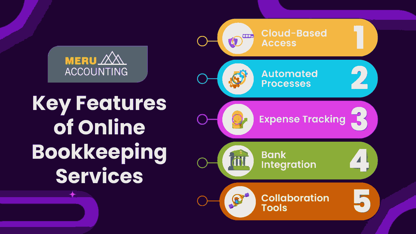 digital bookkeeping services.jpeg