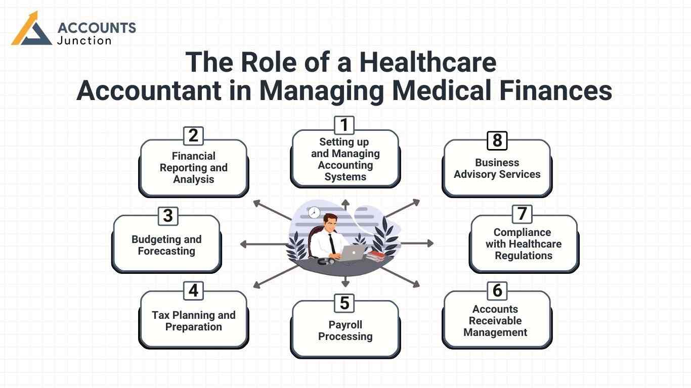 doctors-bookkeeping-requirements