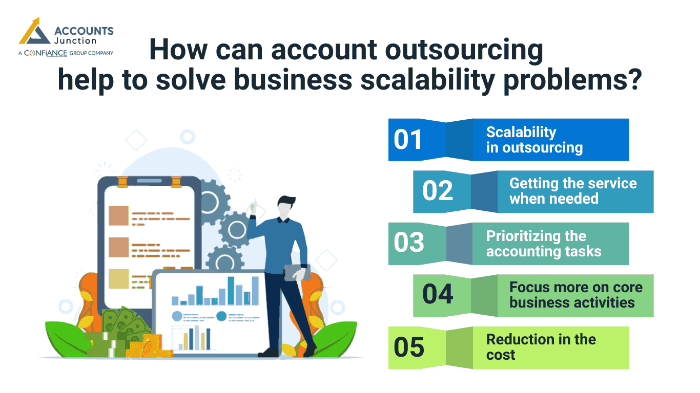 outsourcing accounting services