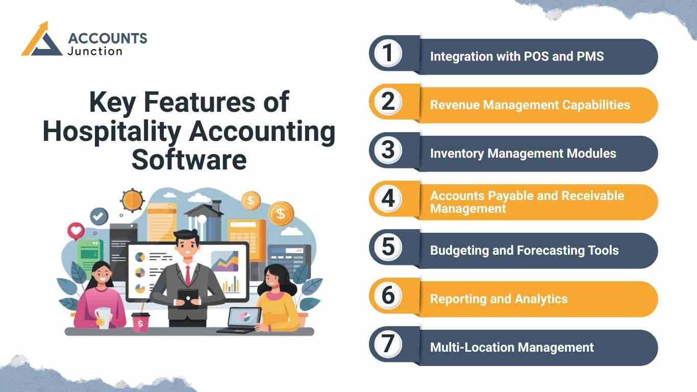 Outsourcing Bookkeeping services for Hospitality Industry