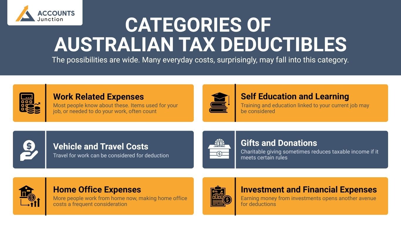 everything-about-australian-tax-deductibles.jpg