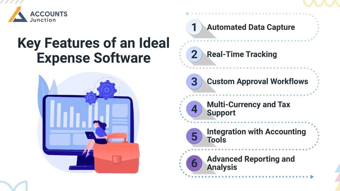 Expense Tracking software