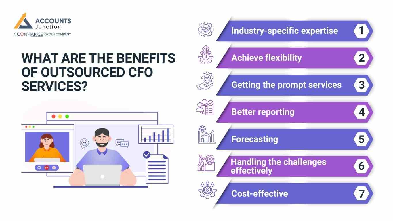 virtual cfo services