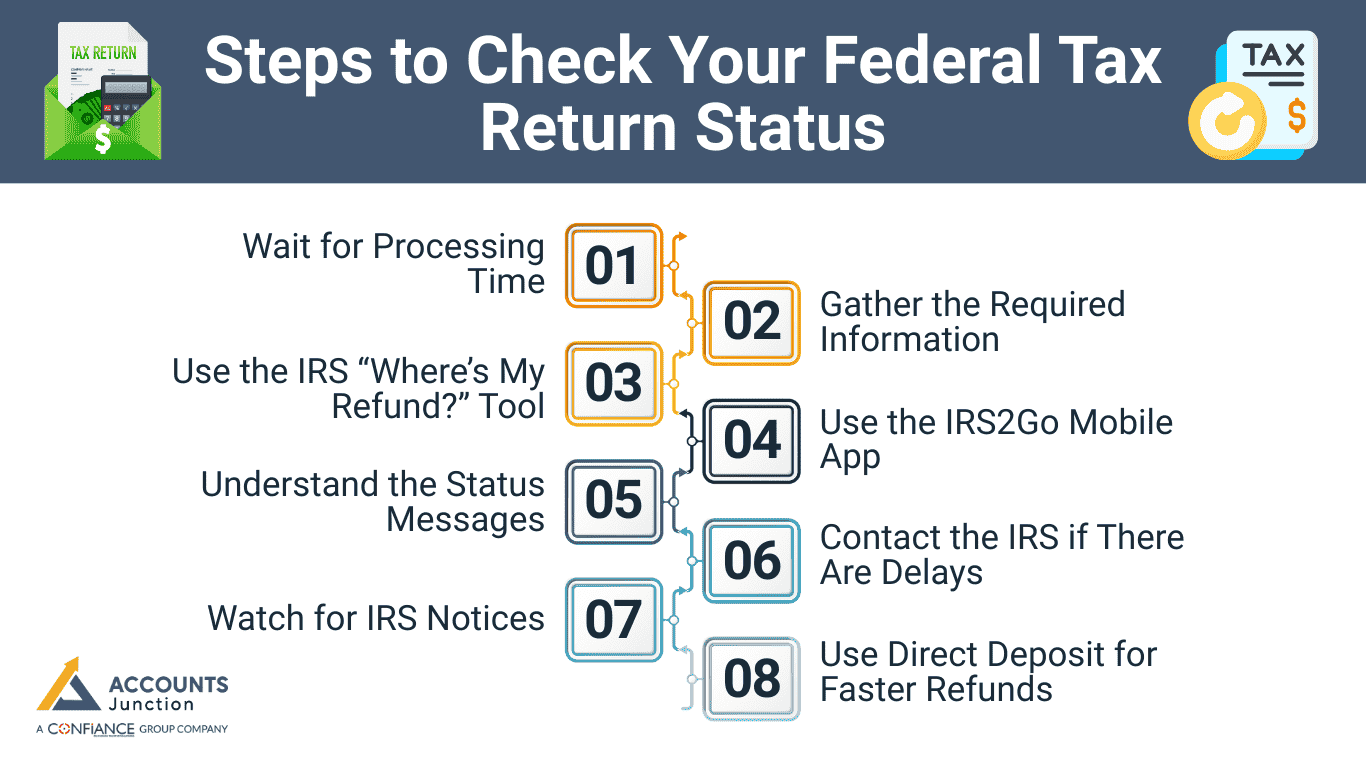Federal Tax Return