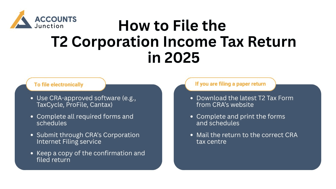 how to file the T2 Corporation Income tax Return