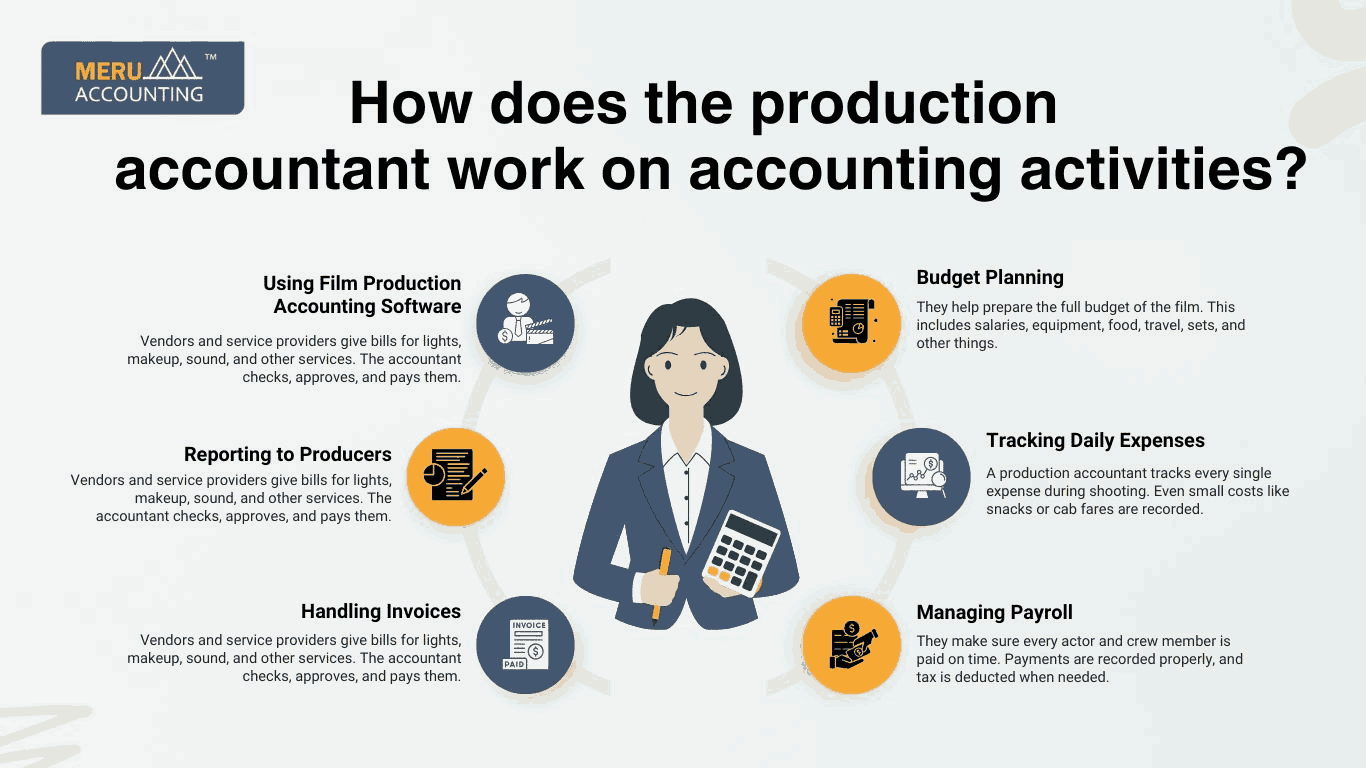 film production accountant