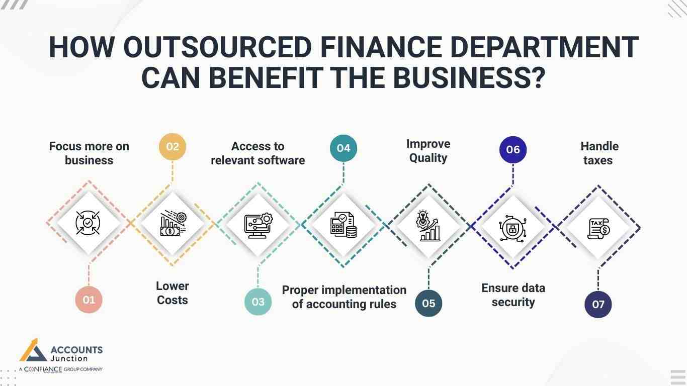 financial accounting outsourcing