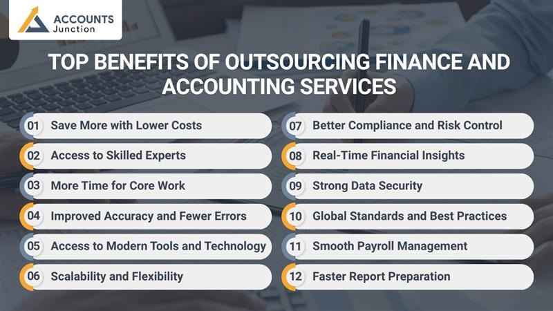 finance outsourcing companies