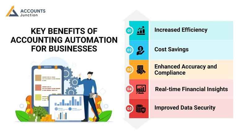 finance and accounting outsourcing
