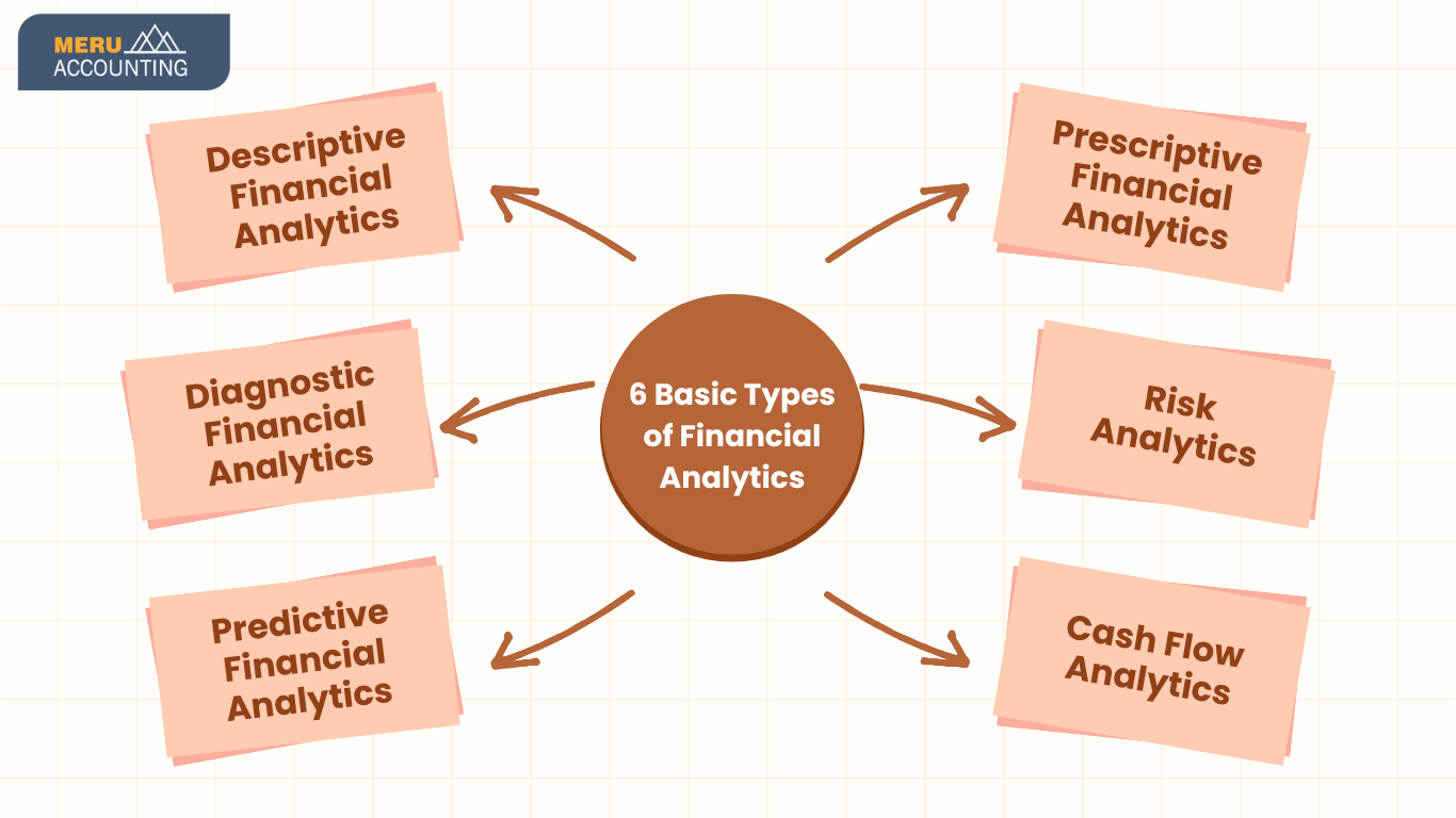 financial-analytics-what-it-is-how-its-used-and-6-basic-types