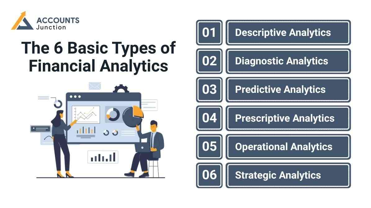 importance of financial analytics