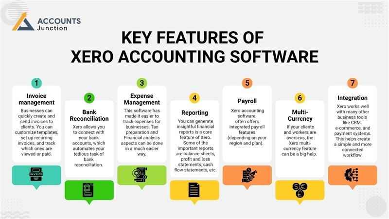 Financial Freedom with Xero