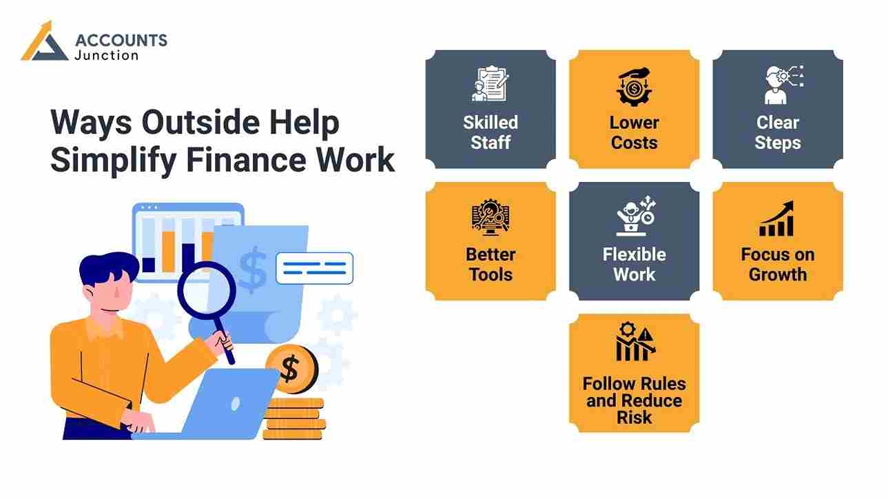 financial accounting outsourcing