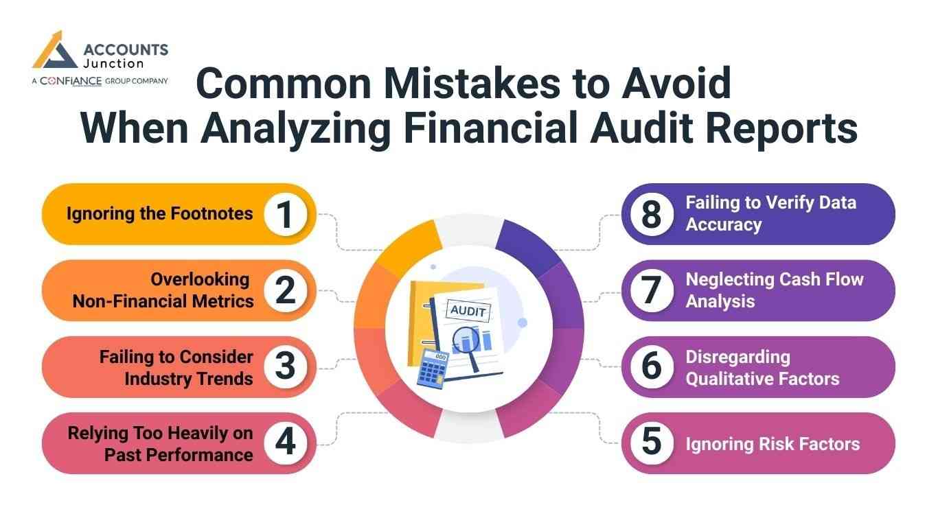 financial report analysis