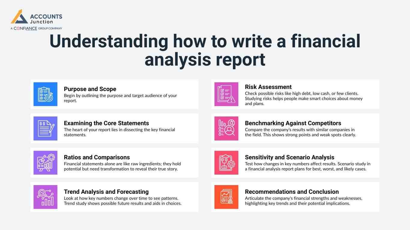 financial statement analysis report