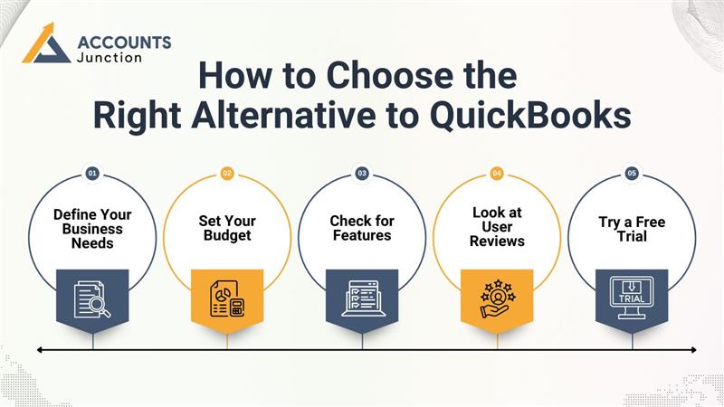 how to choose the right alternative to QuickBooks