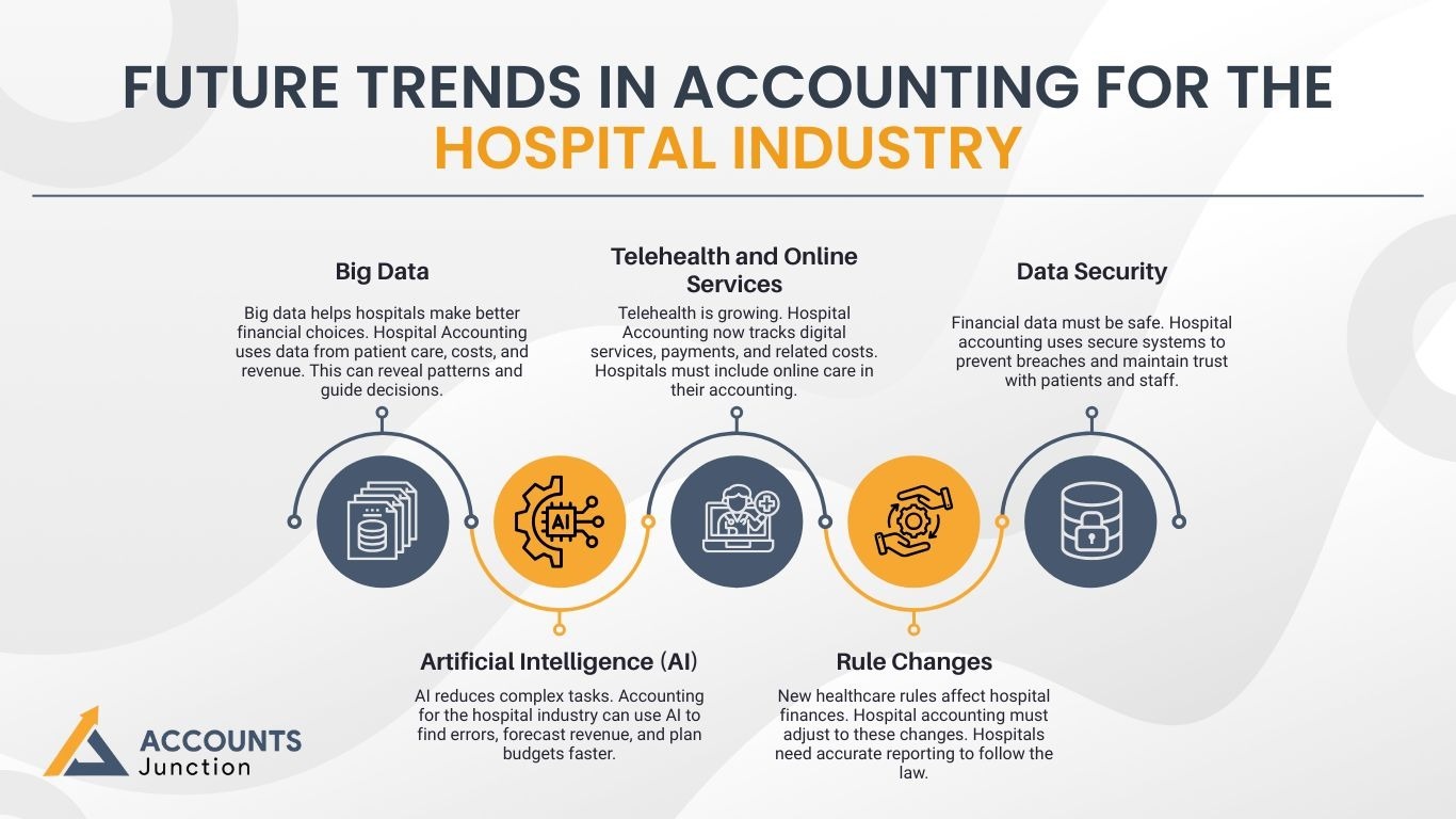 Future Trends in Accounting for the Hospital Industry