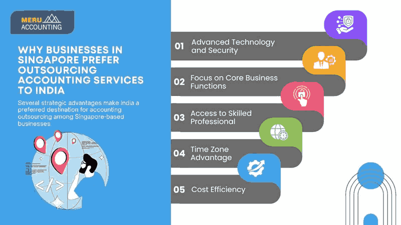 growth-of-accounts-outsourcing-from-singapore-to-india.jpg