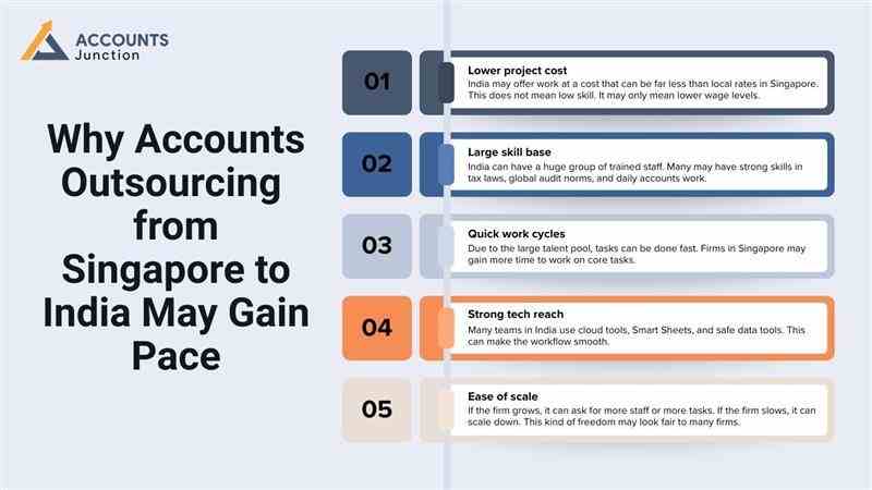 growth-of-accounts-outsourcing-from-singapore-to-india.jpg