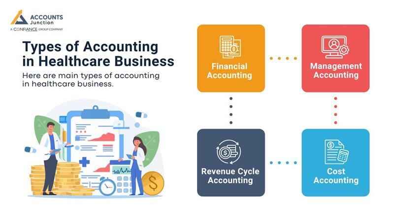 healthcare accounting