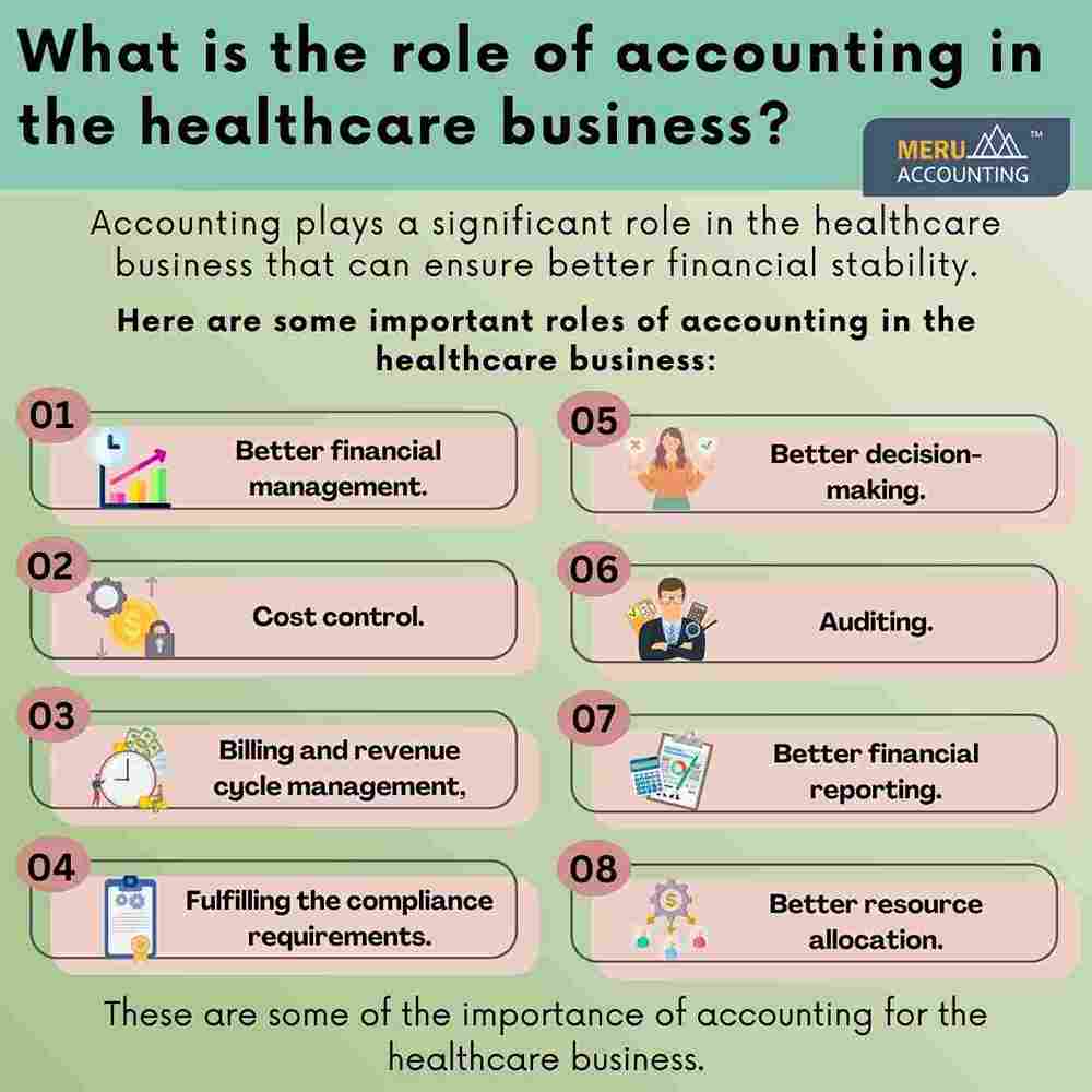 healthcare accounting