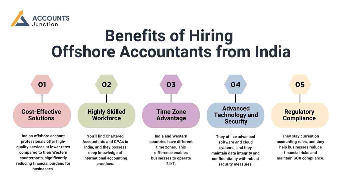 Offshore Accountants from India