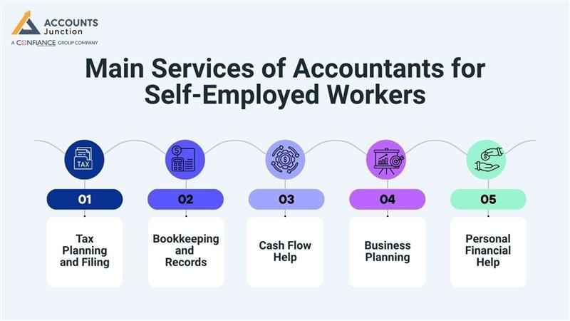 Main Services of Accountants for Self-Employed Workers