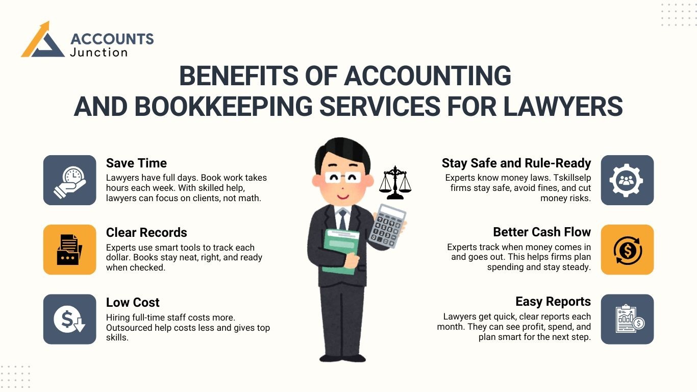 Benefits of Accounting and Bookkeeping Services for Lawyers