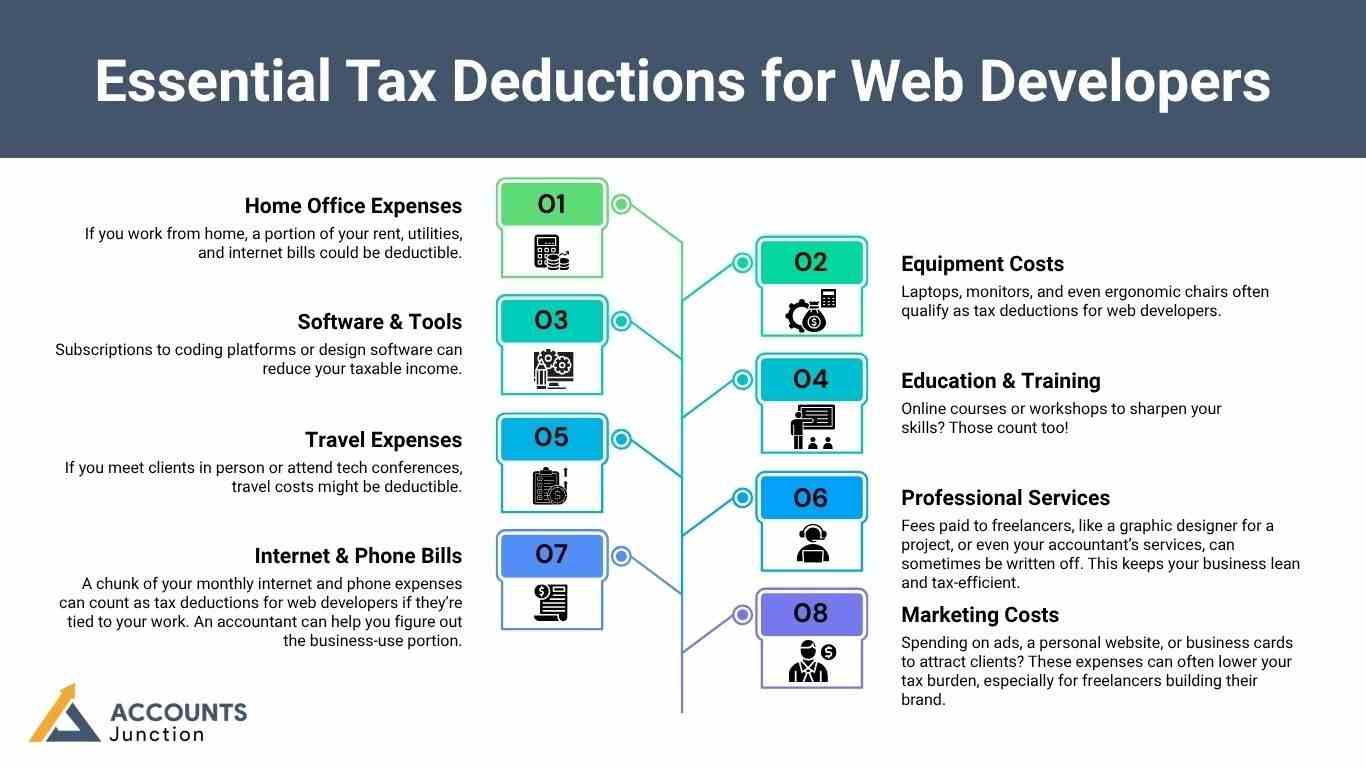 accountants for web developers