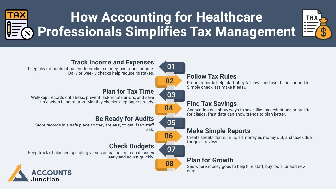 How Accounting for Healthcare Professionals Simplifies Tax Management