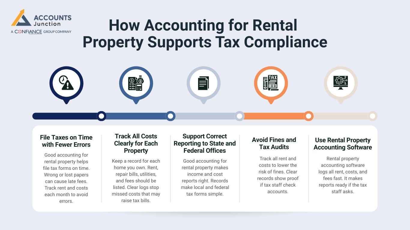 How Accounting for Rental Property Supports Tax Compliance
