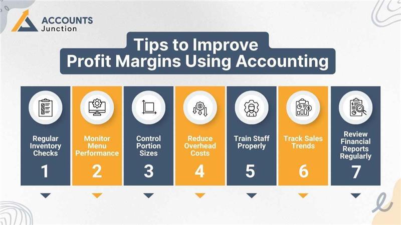 tips to improve profit margin using accounting