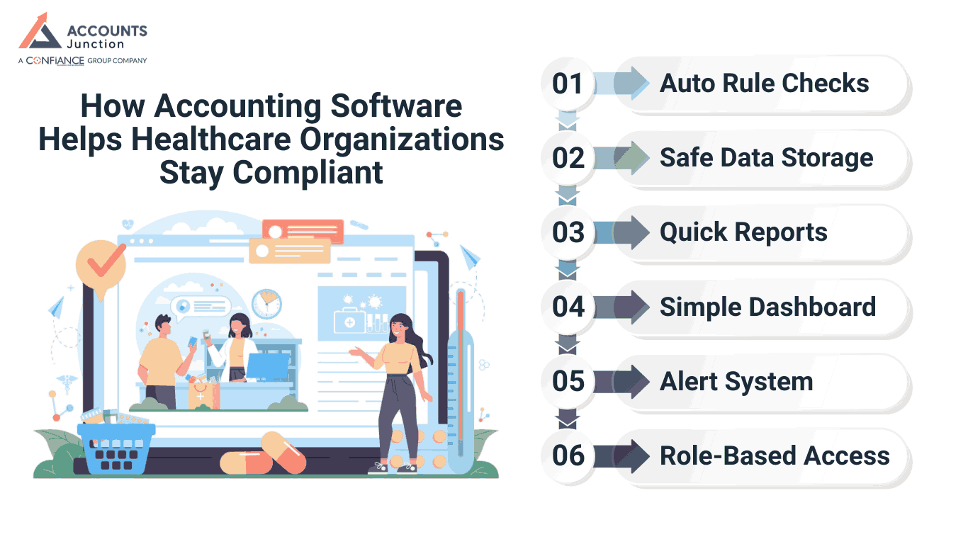 How Accounting Software Helps Healthcare Organizations Stay Compliant