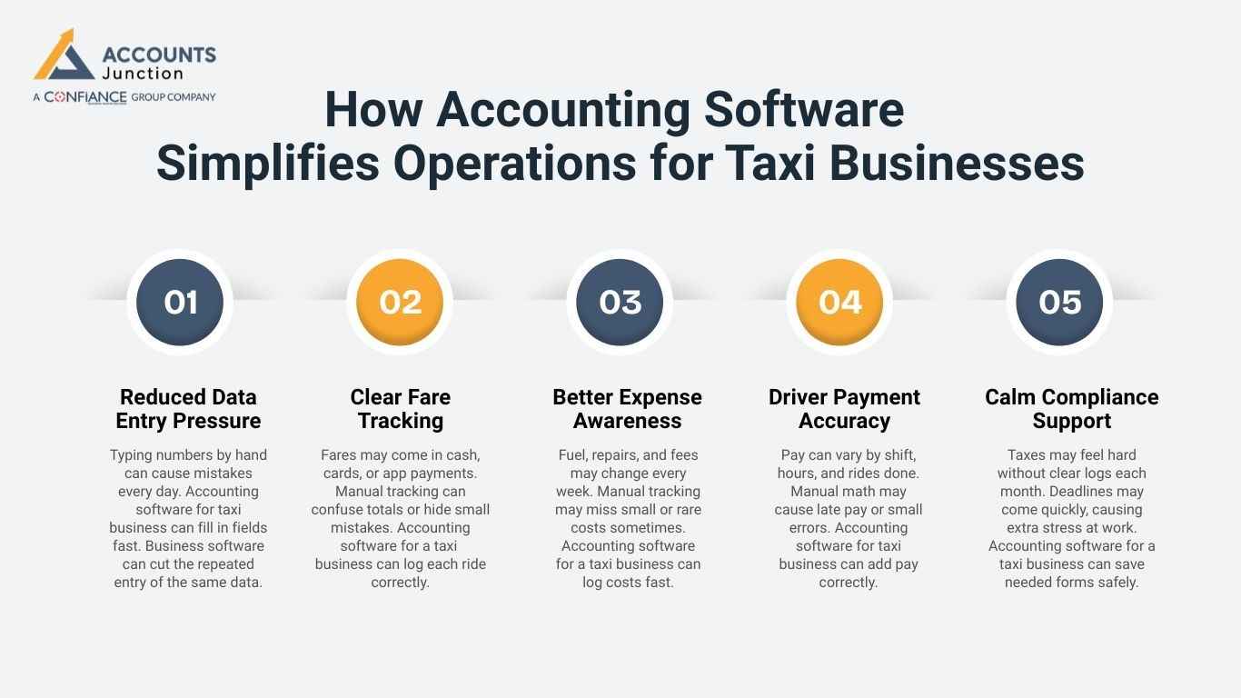 How Accounting Software Simplifies Operations for Taxi Businesses