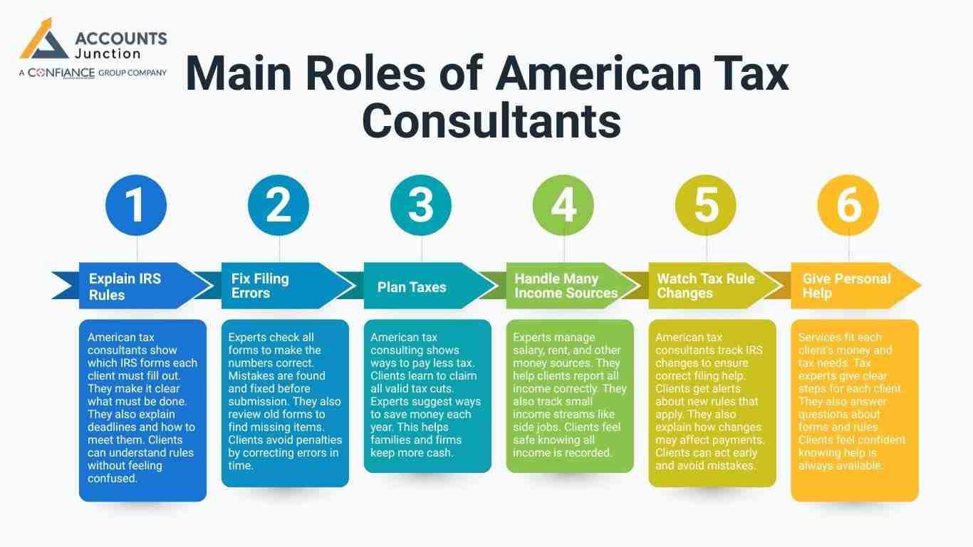 Main Roles of American Tax Consultants