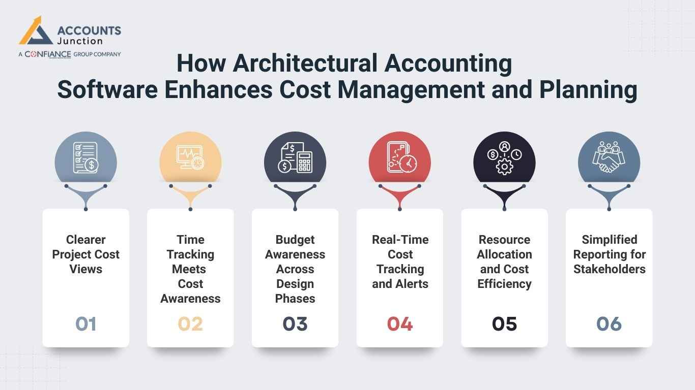 How Architectural Accounting Software Enhances Cost Management and Planning