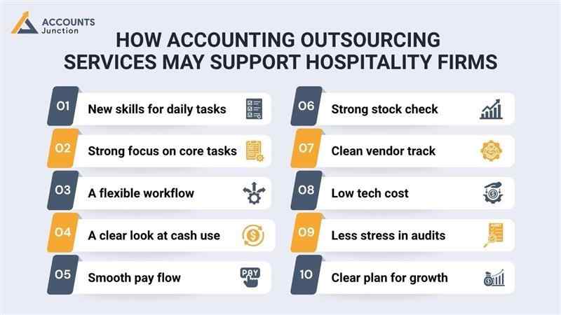 How can Accounting Outsourcing Services boost your hospitality Business?