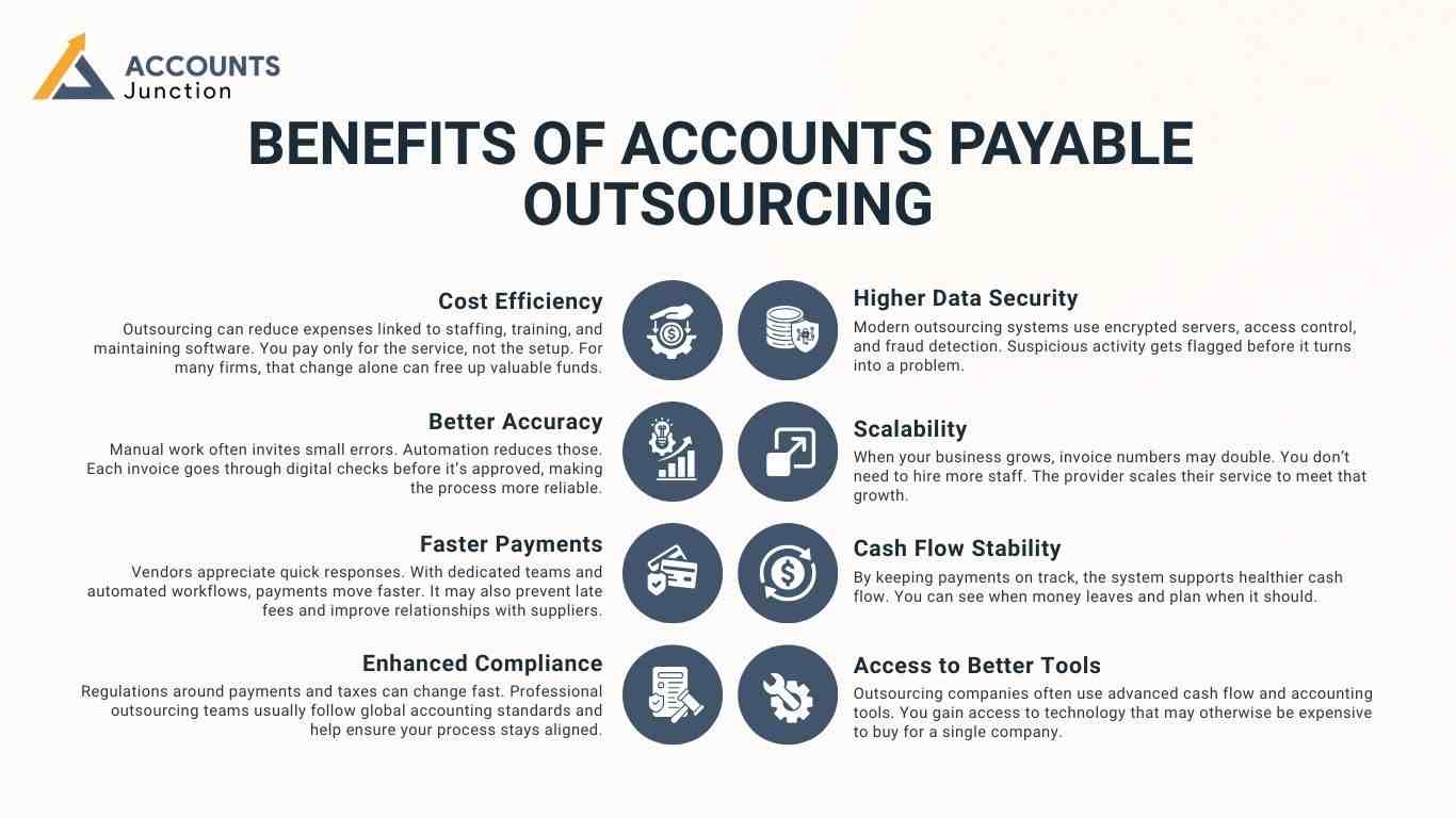 accounts-payable-outsourcing-services-and-processing-services