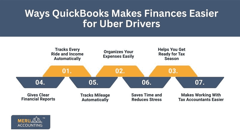 Ways Quickbooks Makes Finances Easier For Uber