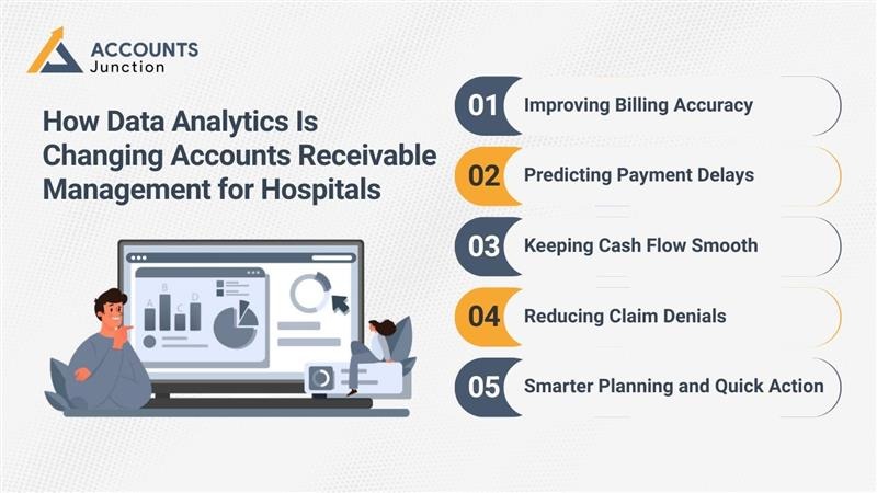 How Data Analytics Is Changing Accounts Receivable Management for Hospitals