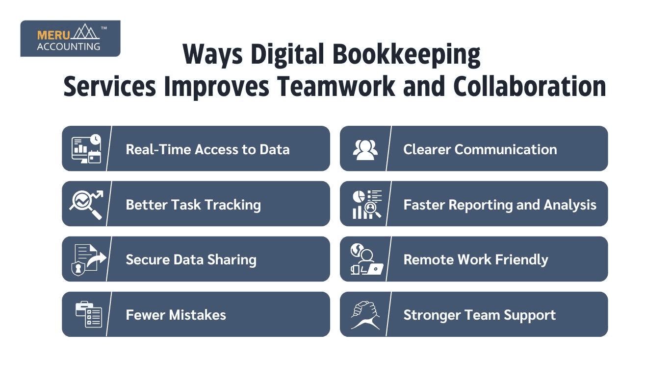 ways Digital Bookkeeping