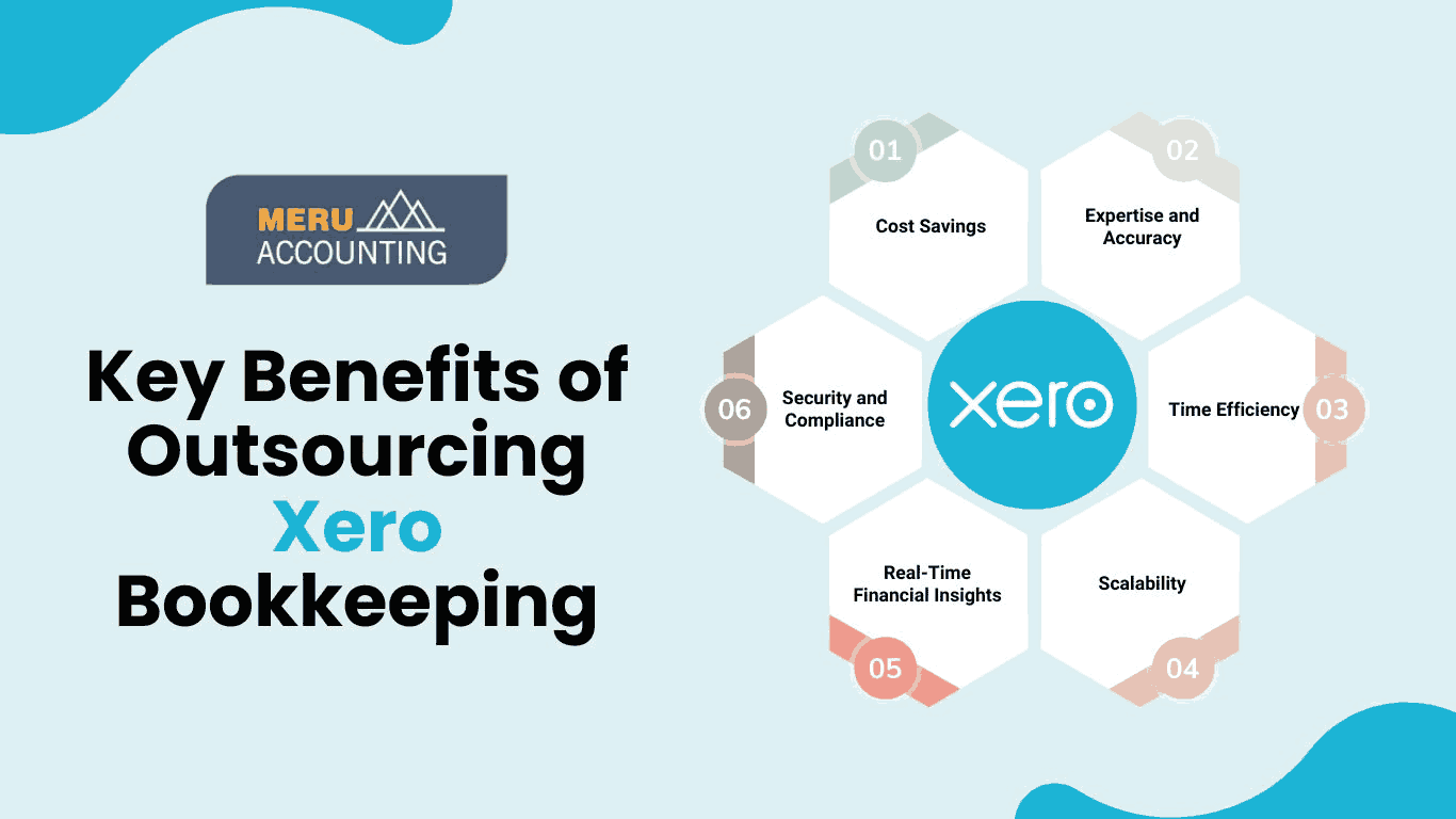 how-do-outsourced-xero-bookkeeping-and-accounting-services-work