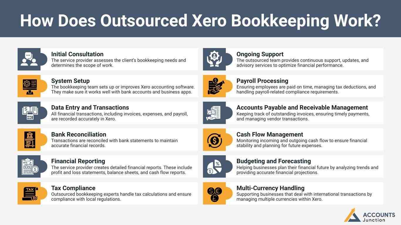 how-do-outsourced-xero-bookkeeping-and-accounting-services-work